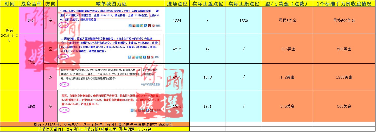 【徐晴媛】8月26日当周喊单交易盈亏实盘记录大公开!