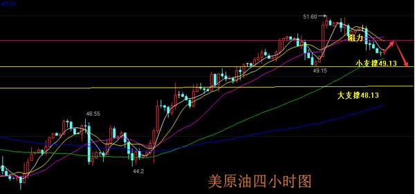 清源鸣金：10.13双EIA缘聚，原油沥青白银大变动