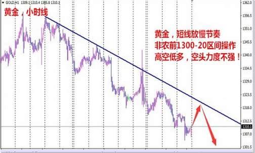 朱彘羽:9.1加息预期持续升温?黄金白银是涨是跌?