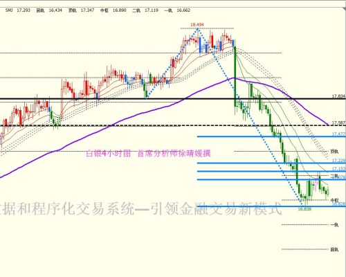 【徐晴媛】FED决议联抉荷兰大选突袭，非美货币分歧加剧