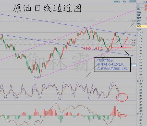 御林霸金：9.2非农成加息公投或将引爆原油白银
