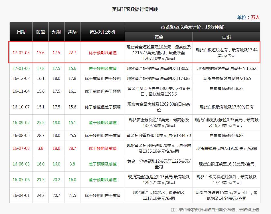 Followme加息,刘神峰,破位,消息面,空单,空头