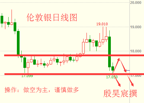 殷昊宸:OPEC冻产日益艰难 银油黑天鹅后市难抉择