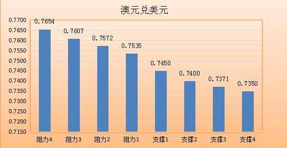 【七大货币分析】迎决议风云暗涌 美元待大展拳脚之日