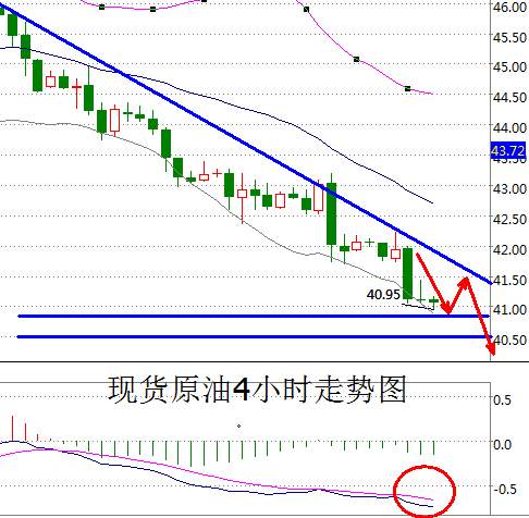 路萱：库存过剩忧虑与日俱增，油价承压下跌跌无止境