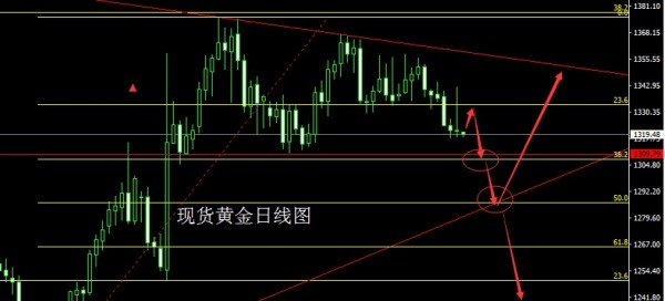 朿金刀:8.29黄金白银走势分析及注意事项