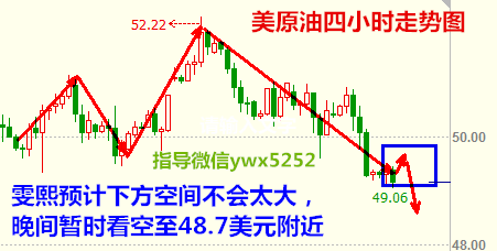 叶雯熙:EIA数据预计利空,防套单晚间最精准布局