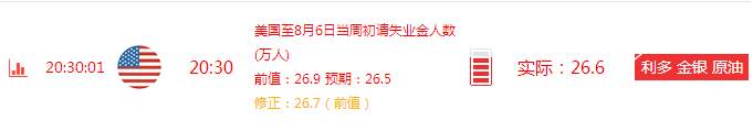 金轲明：8.11-12午夜金评初请及沙特放风利多暴赚160点及解套
