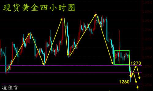 凌佳言:12.14美联储或再加息三次，黄金走势分析