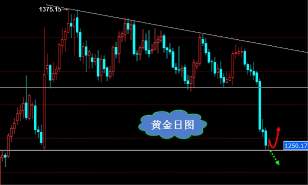 向正文:烽火十月跌宕起伏 非农压轴粉墨登场
