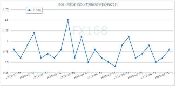 全球风险情绪回归股市唱多 黄金狂遭抛售屡破支撑