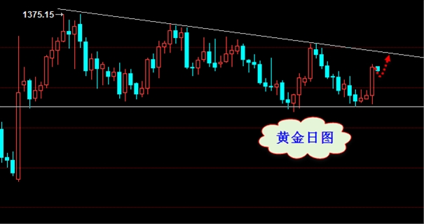向正文:决议维稳美元失落 黄金飙升欲复失地