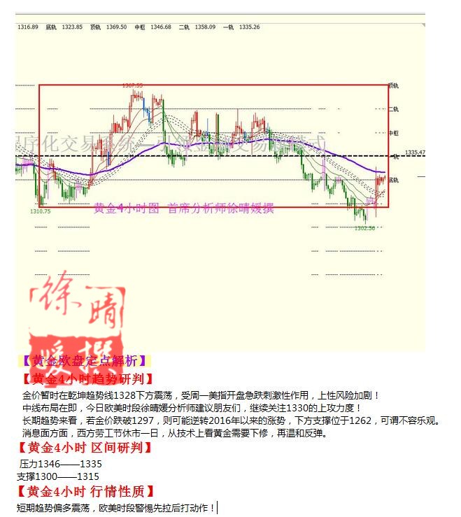 【徐晴媛】9月5日操作建议—黄金原油欧盘定点解读