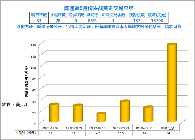 陈涵薇:黄金暴跌“欢度”国庆 后市走势解读