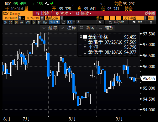 黄金“铩羽”跌势或重启,冻产“众口难调”油价重挫3%