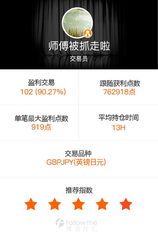 非农公布在即，成熟交易员轻仓收益
