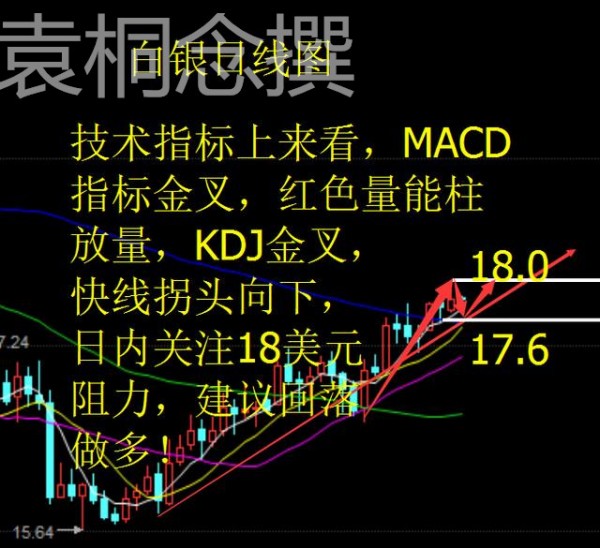 袁桐念:EIA为何再次反转 银油携手同涨 后势操作怎么看