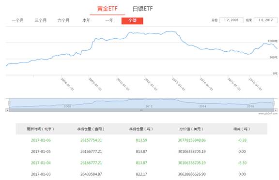[KVB分析]：黄金反转真来了？非农能否借力是关键！