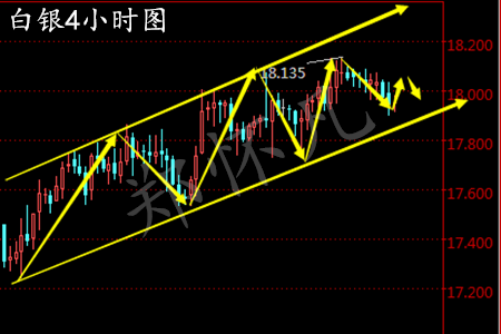 郑怀凡：2.20总统日黄金白银原油晚间策略