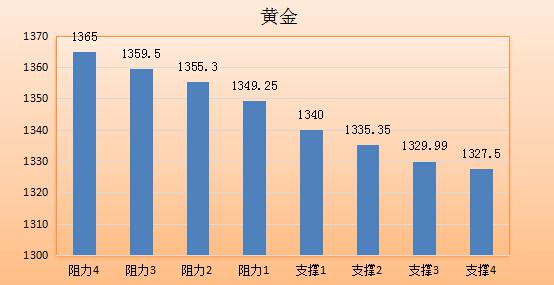 【金银油分析】黄金警惕纪要魔爪,油价抓不稳救命稻草