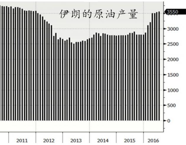 OPEC可能不会在9月采取限制石油产出行动的三大原因
