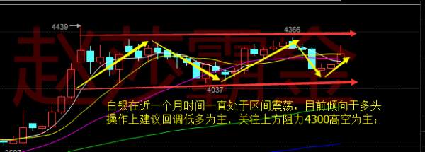 赵莎霸金:8.11早评原油白银操作建议附解套