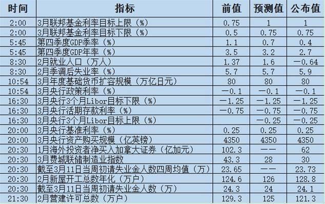 今日重点|美就业指数发布，G20国家央行会议召开