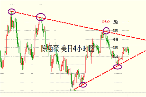 陈涵薇:欧元空获利100点 日元关注重要支撑113