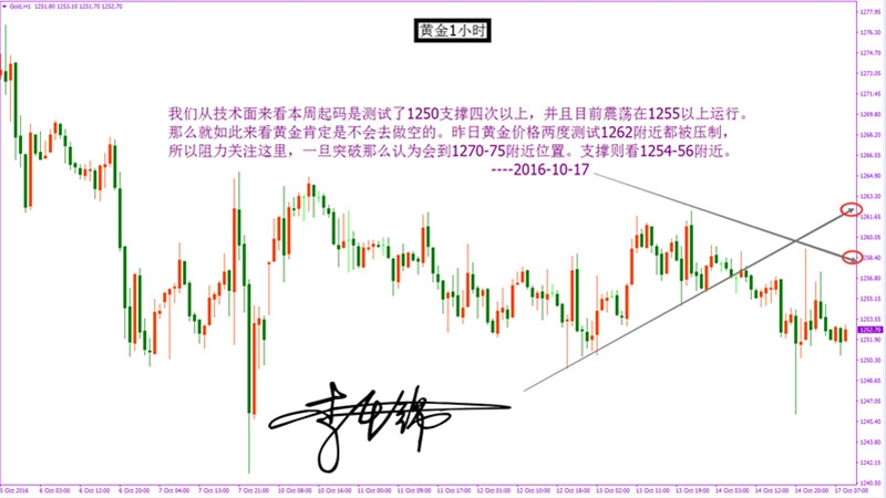 李千锦：10.17 黄金弱势整理主空不变 把握好入场点位