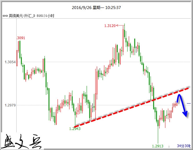 盛文兵：欧元僵局等待德拉吉破局，英镑多空在弈