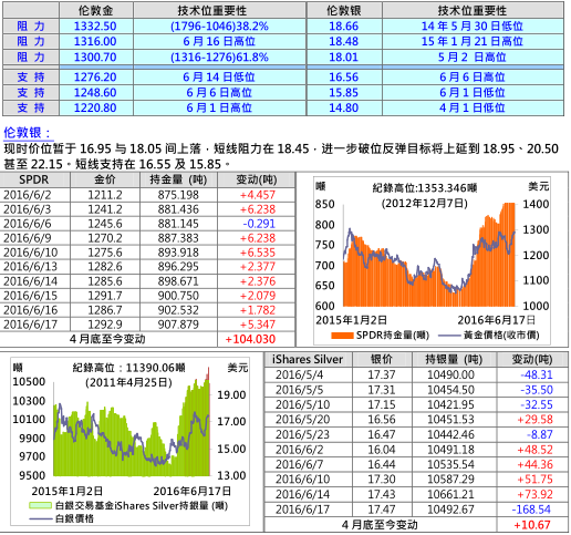英皇理财在线:午间走势分析