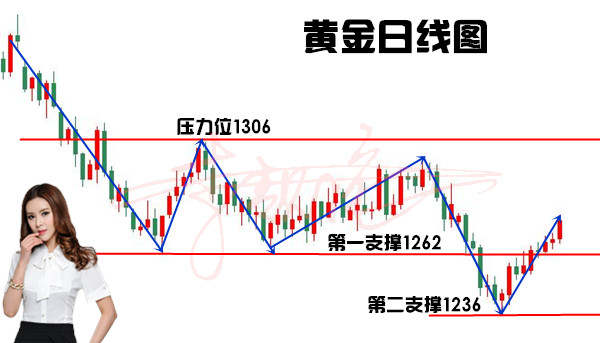 Followme空单,行情,操作,金价,利润,出局