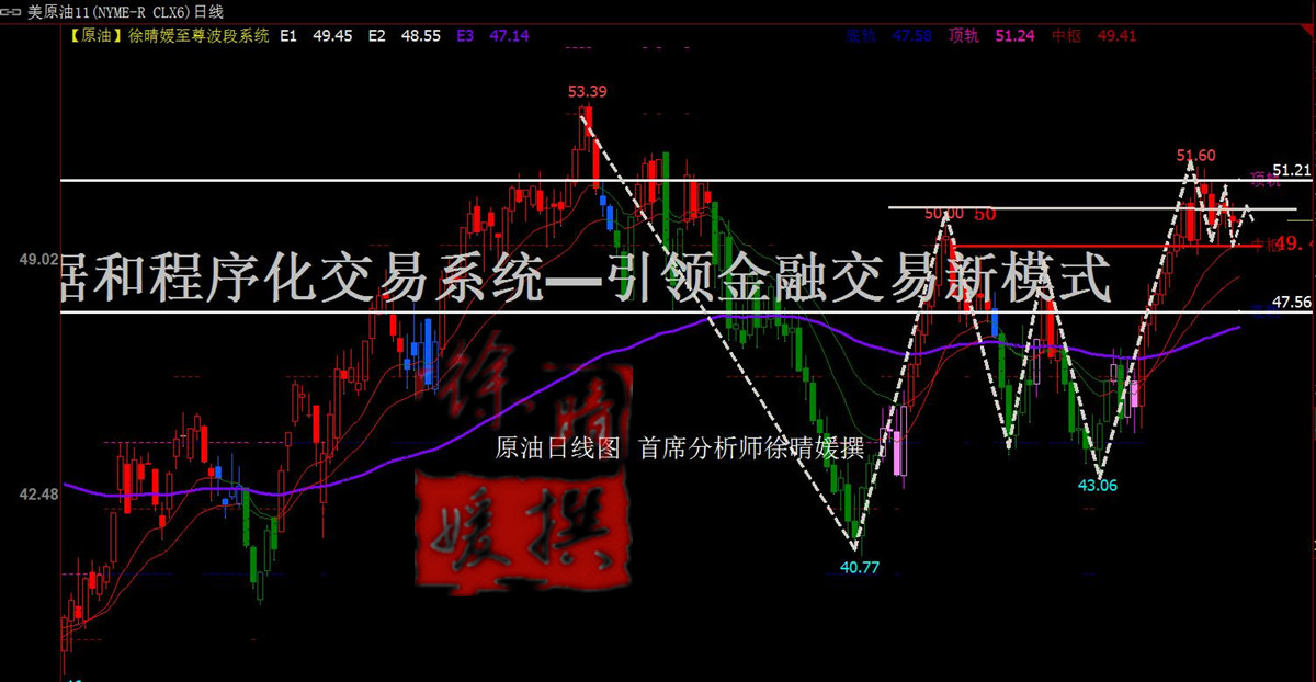 【徐晴媛】伊朗增产老把戏玩坏油市,美油鲇鱼效应不容乐观
