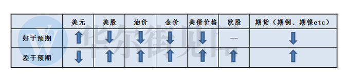 屏息期待：6月fomc前最后一份非农报告即将来袭