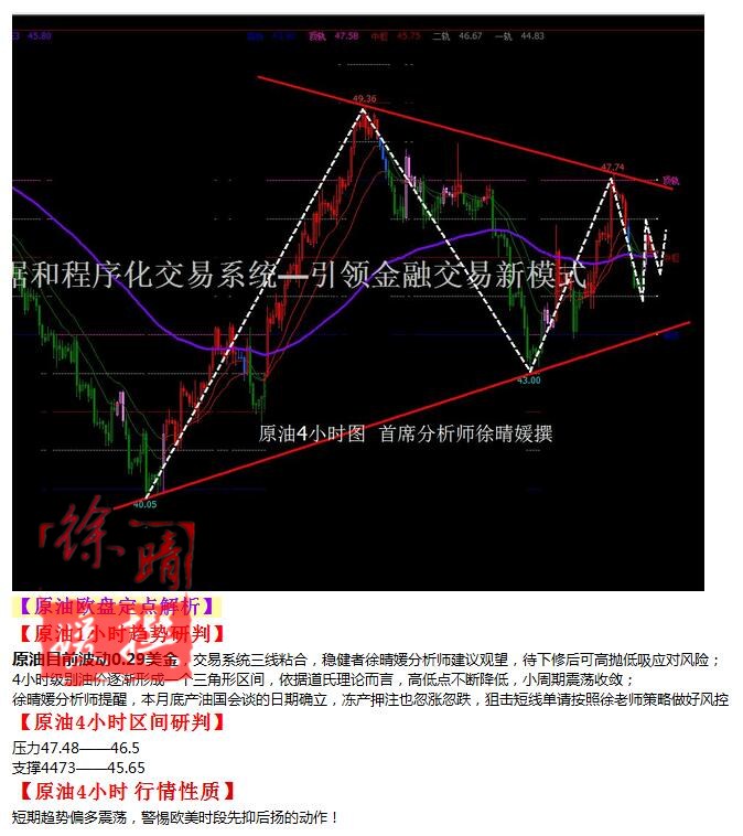 【徐晴媛】9月13日操作建议—黄金原油欧盘定点解读