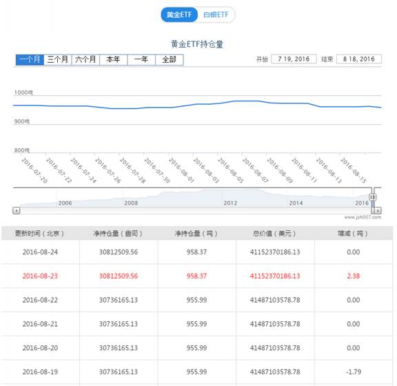 [KVB分析]：黄金跌破三角区间，金价连创新低