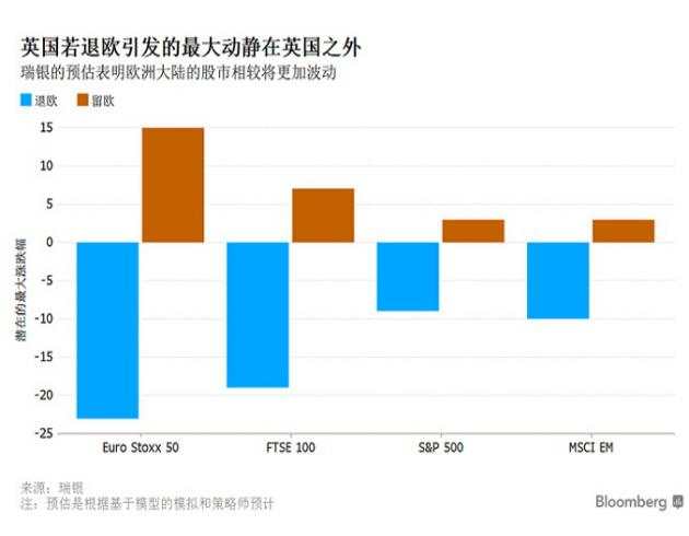 脱欧留欧，一文看懂全球各大金融市场如何应变