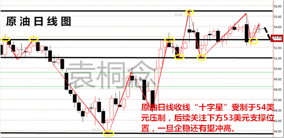 袁桐念：1.9 川普携手美联储来势汹汹 原油白银分析及交易策略