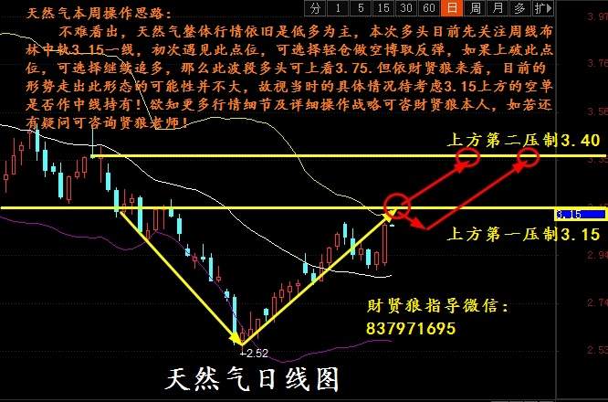 財贤狼：本周原油或将打破震荡格局，天然气空单解套仅仅一瞬间！