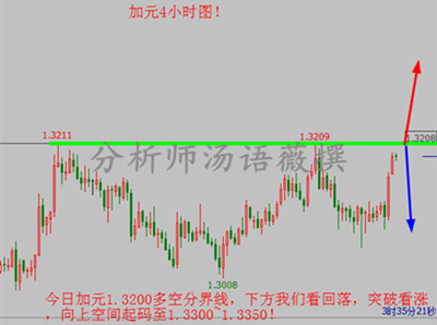 汤语薇：2.28月线收官嘴炮特朗普开炮，原油黄金外汇行情分析