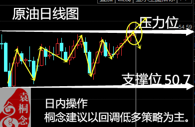 袁桐念：OPEC减产乐观美联储搅动市场2.22原油白银后势分析