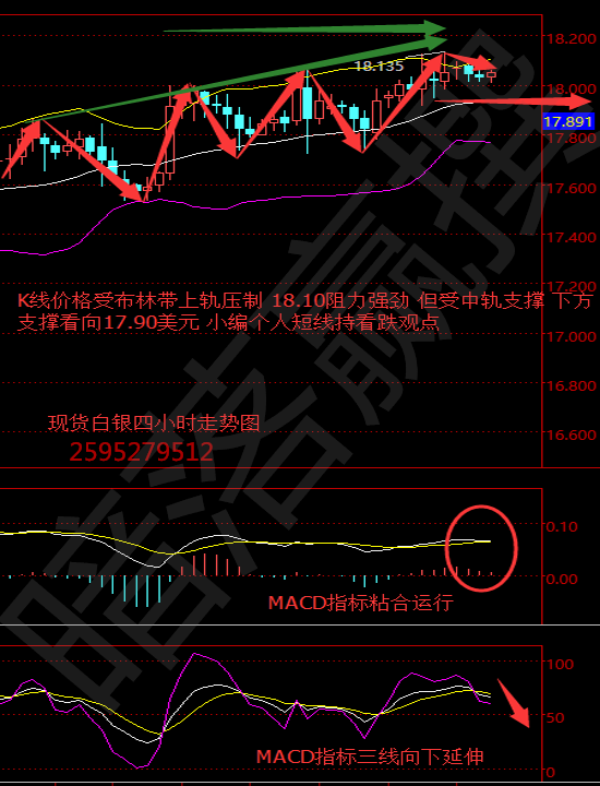 暗落赢:2.17金银剑指1240原油OPEC麻木天然气灾难晚间钻井数据操作