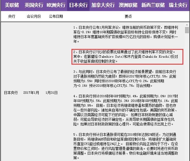 仅有两名“鹰派”即将离任 日本央行恐彻底迷失自我?