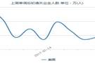 Followme止损,入场,白银,数据,货币政策,黄金