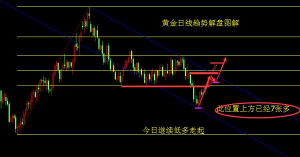 成梦轩：12.28三线收官，黄金上方空间还有多大，空单烫手吗？