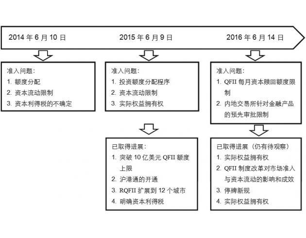 年中特刊】带你汇眼看世界