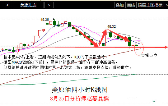 赵暮鑫:耶伦讲话或偏鹰8.25白银沥青油分析操作全线空