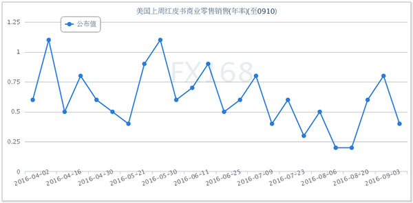 美联储加息阴影不散 黄金继续探底之旅