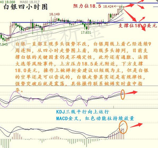 婉婵析金:2.27非农周碰上加息,原油黄金白银后市操作策略