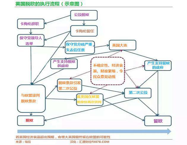 周评:英欧离婚汇市金市山崩海啸,连锁风暴下周来袭